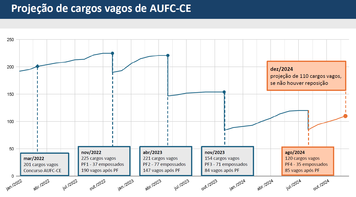 Projeção_de_cargos_vagos_2024.jpeg