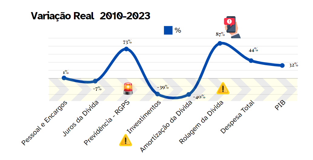 Variação_Real_da_Despesa.jpeg